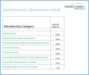 Pave Membership rates 2024-5